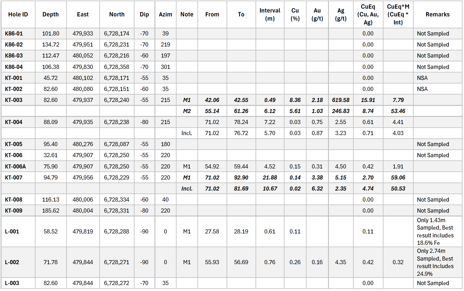 imgi 4 6657b262caa01b24ca590ec8 Table 2 of 3